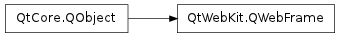 Inheritance diagram of QWebFrame