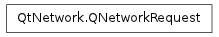 Inheritance diagram of QNetworkRequest