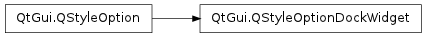 Inheritance diagram of QStyleOptionDockWidget