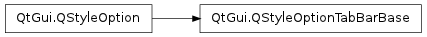 Inheritance diagram of QStyleOptionTabBarBase