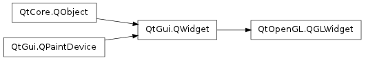 Inheritance diagram of QGLWidget