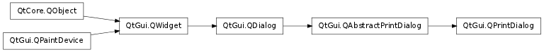 Inheritance diagram of QPrintDialog