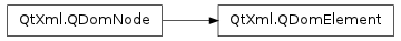 Inheritance diagram of QDomElement