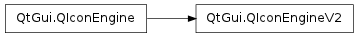 Inheritance diagram of QIconEngineV2