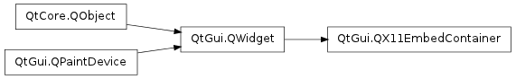 Inheritance diagram of QX11EmbedContainer