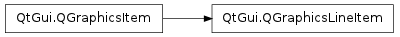 Inheritance diagram of QGraphicsLineItem