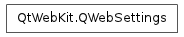Inheritance diagram of QWebSettings