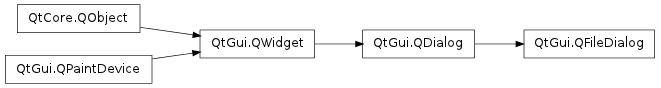 Inheritance diagram of QFileDialog