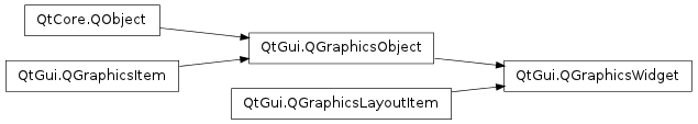 Inheritance diagram of QGraphicsWidget