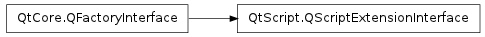 Inheritance diagram of QScriptExtensionInterface