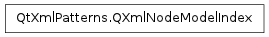Inheritance diagram of QXmlNodeModelIndex