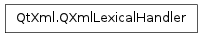 Inheritance diagram of QXmlLexicalHandler