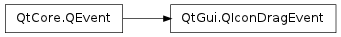Inheritance diagram of QIconDragEvent