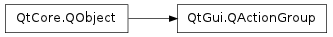 Inheritance diagram of QActionGroup