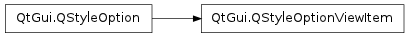 Inheritance diagram of QStyleOptionViewItem