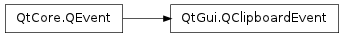 Inheritance diagram of QClipboardEvent