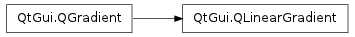 Inheritance diagram of QLinearGradient