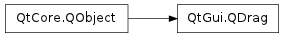Inheritance diagram of QDrag