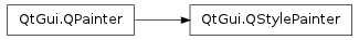 Inheritance diagram of QStylePainter