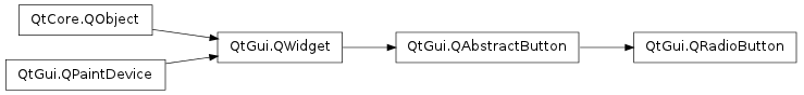 Inheritance diagram of QRadioButton