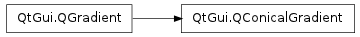 Inheritance diagram of QConicalGradient