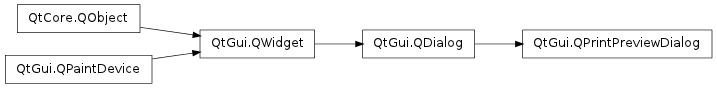 Inheritance diagram of QPrintPreviewDialog