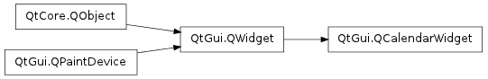 Inheritance diagram of QCalendarWidget