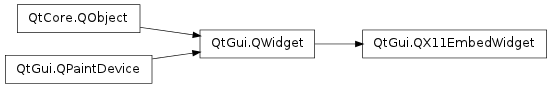 Inheritance diagram of QX11EmbedWidget