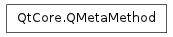 Inheritance diagram of QMetaMethod