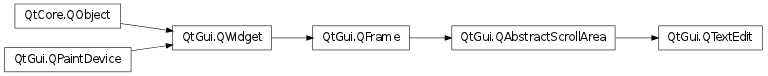 Inheritance diagram of QTextEdit
