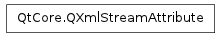 Inheritance diagram of QXmlStreamAttribute