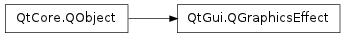 Inheritance diagram of QGraphicsEffect