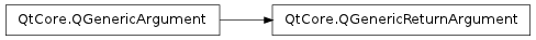 Inheritance diagram of QGenericReturnArgument