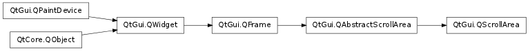 Inheritance diagram of QScrollArea