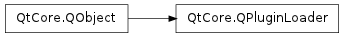 Inheritance diagram of QPluginLoader
