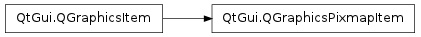 Inheritance diagram of QGraphicsPixmapItem