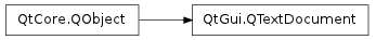 Inheritance diagram of QTextDocument