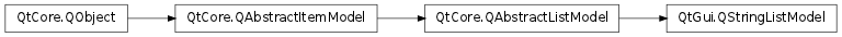 Inheritance diagram of QStringListModel