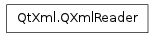 Inheritance diagram of QXmlReader