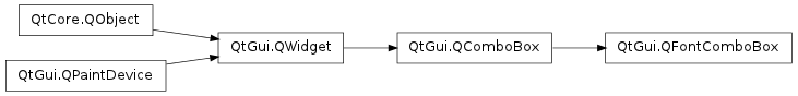 Inheritance diagram of QFontComboBox