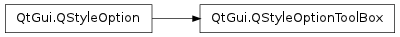 Inheritance diagram of QStyleOptionToolBox