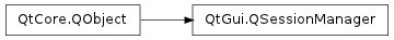 Inheritance diagram of QSessionManager