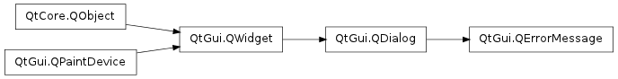 Inheritance diagram of QErrorMessage