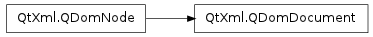 Inheritance diagram of QDomDocument