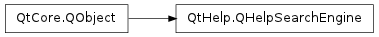 Inheritance diagram of QHelpSearchEngine
