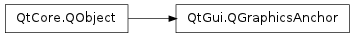 Inheritance diagram of QGraphicsAnchor