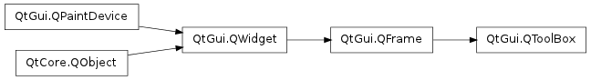 Inheritance diagram of QToolBox