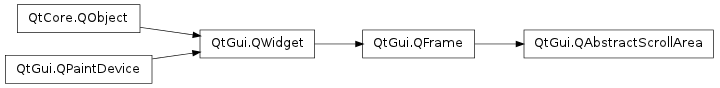 Inheritance diagram of QAbstractScrollArea