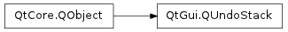 Inheritance diagram of QUndoStack