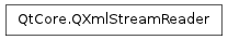 Inheritance diagram of QXmlStreamReader